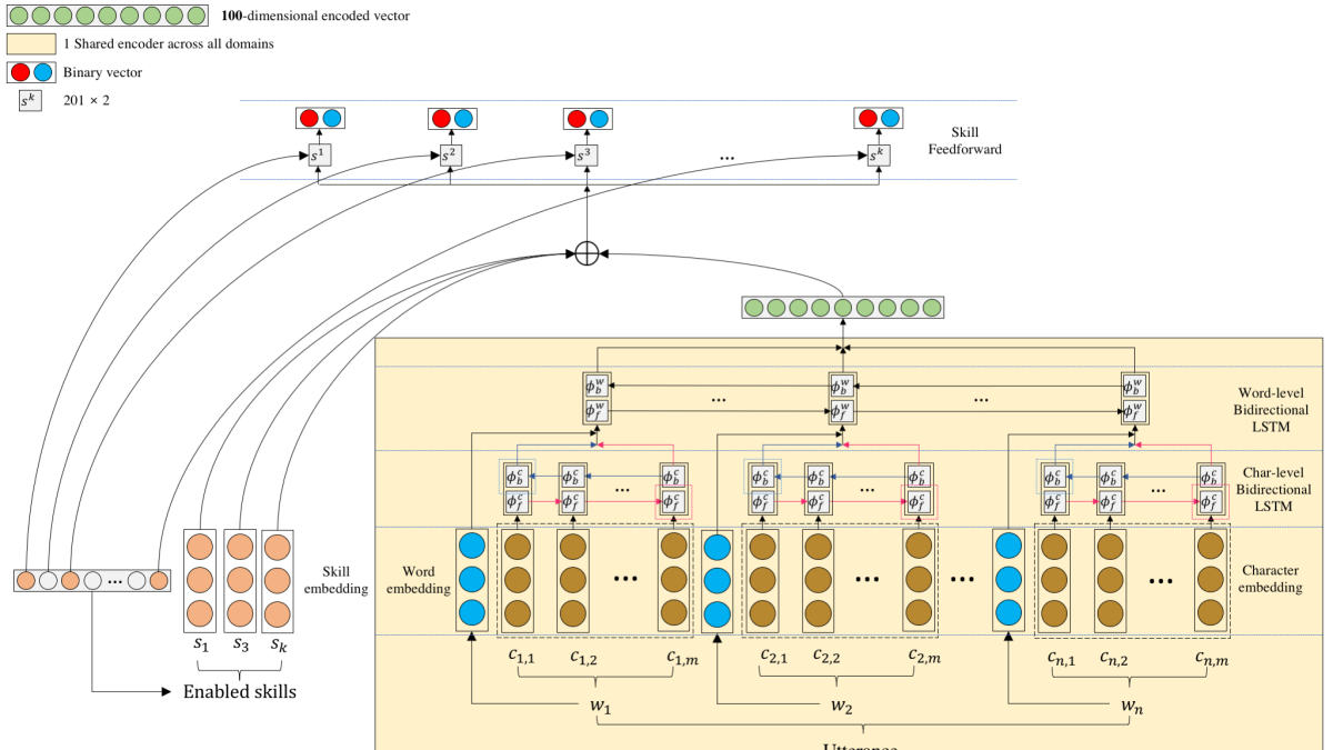Amazon hot sale echo architecture